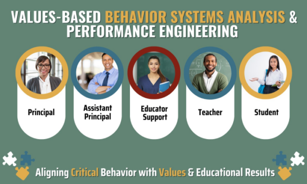 Consulting Services - The Behavioral Toolbox