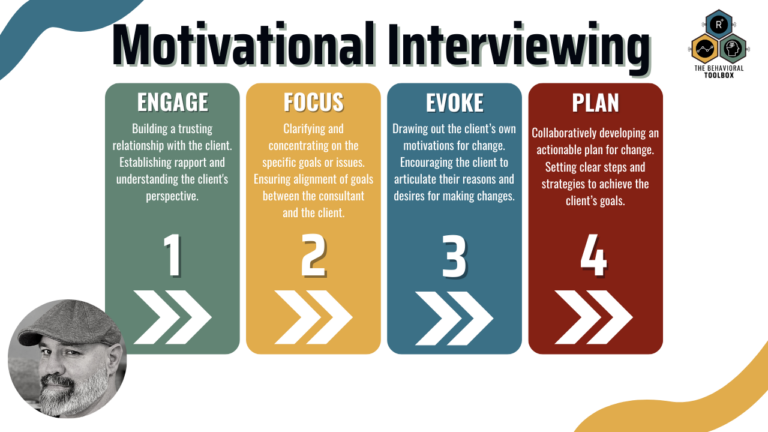 The Power of Motivational Interviewing in Education and Human Services: A Values-based Approach for Gaining Educator Buy-In